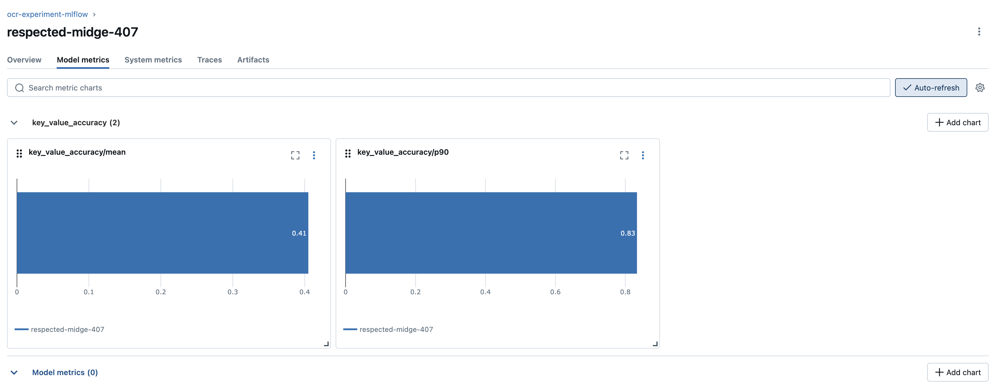 MLflow UI showing the metric key_value_accuracy computed for a single run