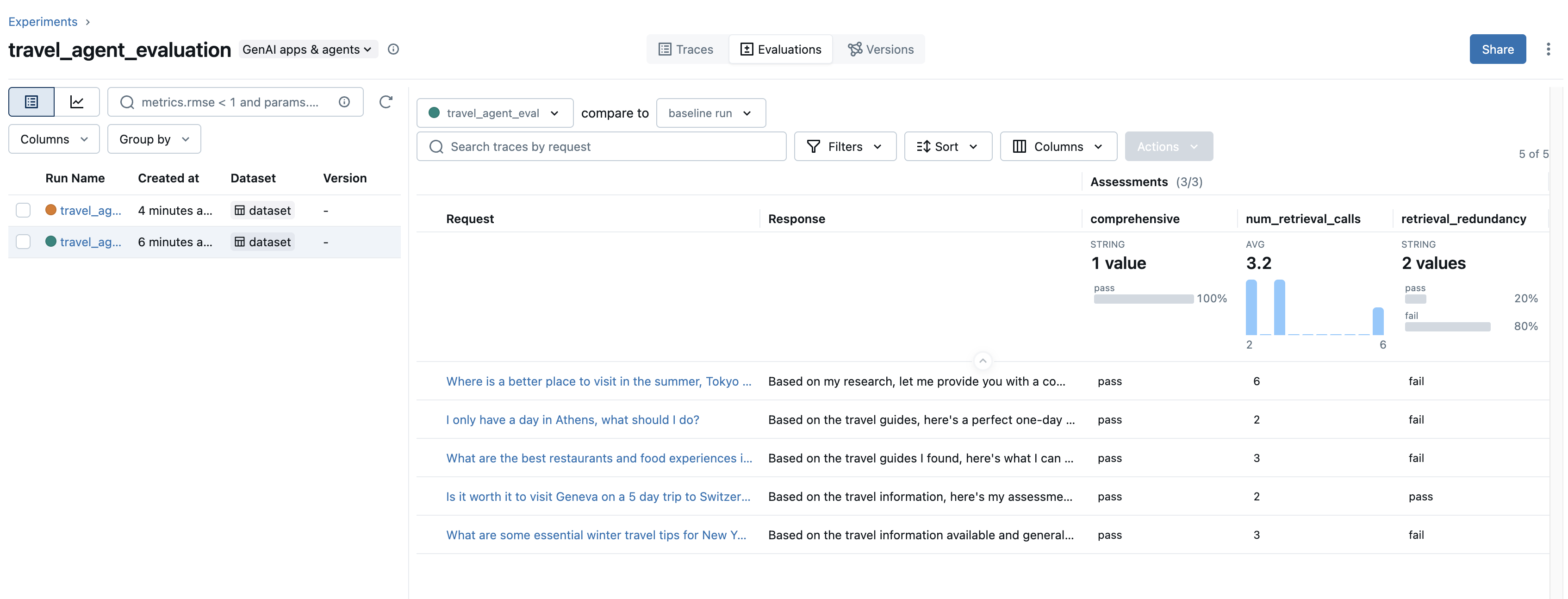MLflow Evaluations UI showing evaluations of the travel agent