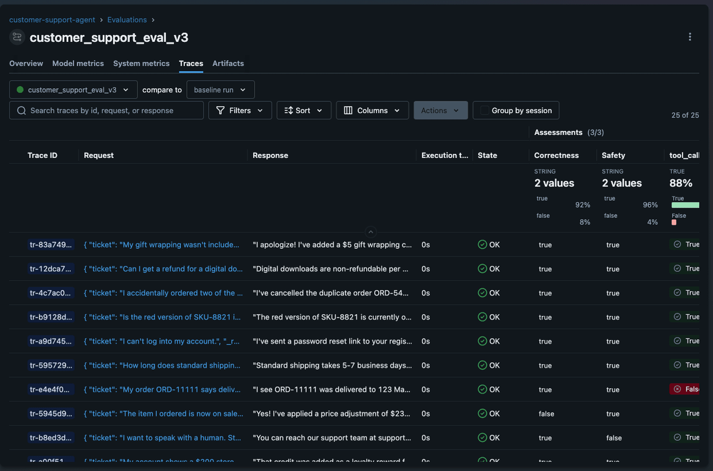 MLflow Evaluation UI showing pass/fail scores for conciseness and hallucination across agent responses