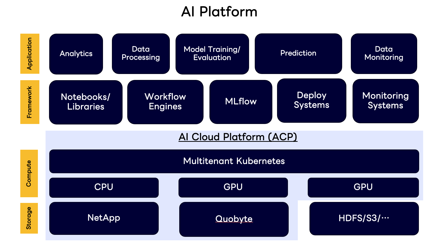 Enterprise-Scale MLflow Operations and Security Practices at LY Corporation